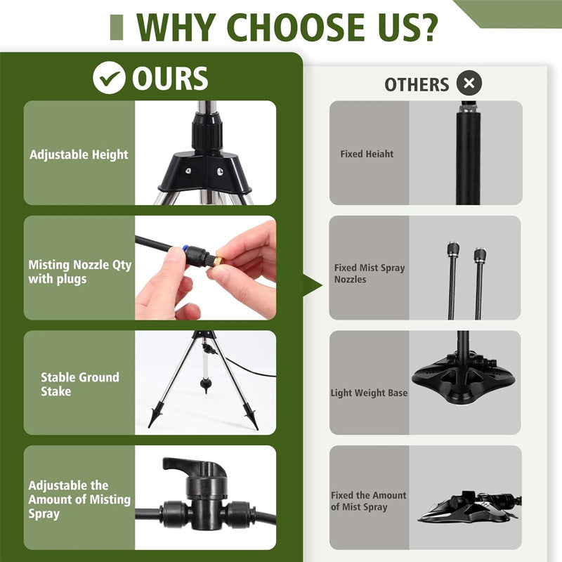 Outdoor Courtyard Cooling Mist Set