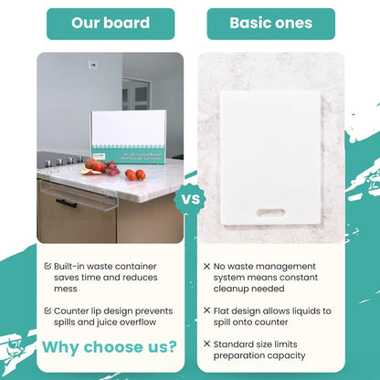 Acrylic Cutting Board With Edge